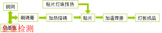 贴片灯珠加工工艺