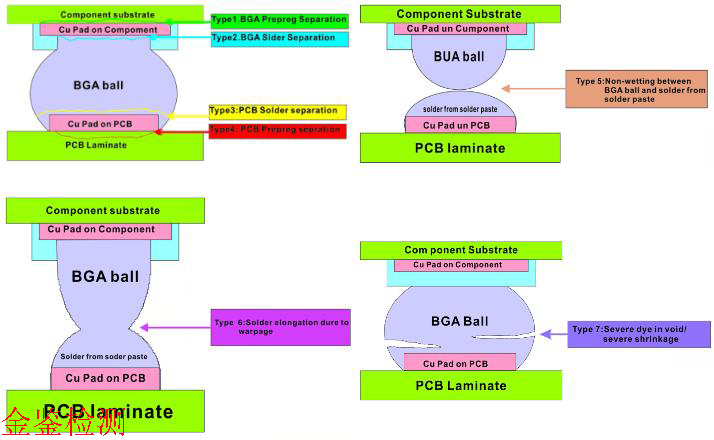 PCB红墨水试验（锡裂层面模式图）