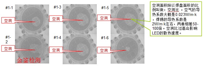 LED灯具回流焊质量抽检（X射线成像）