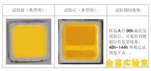 硫化氢气体腐蚀试验前后灯珠外观观察