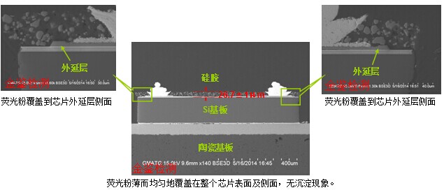 LED荧光粉涂覆工艺（SEM扫描电镜）