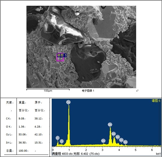 砂轮1断口测试位置3的SEM&EDS测试结果(扫描电镜SEM/能谱分析EDS)