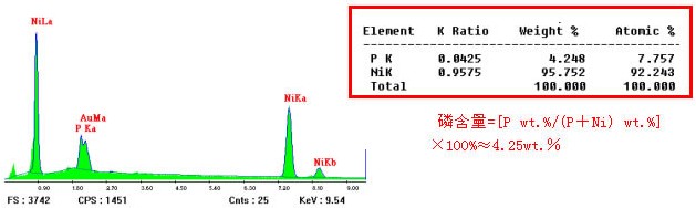 失效PCBA焊盘正常部位Ni层EDS分析