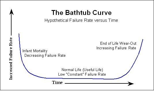 浴缸曲线图.jpg