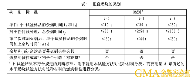 水平垂直燃烧试验机01.png