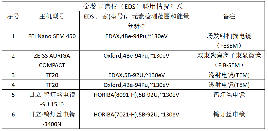X射线能谱仪(EDS)-材料分析-金鉴实验室