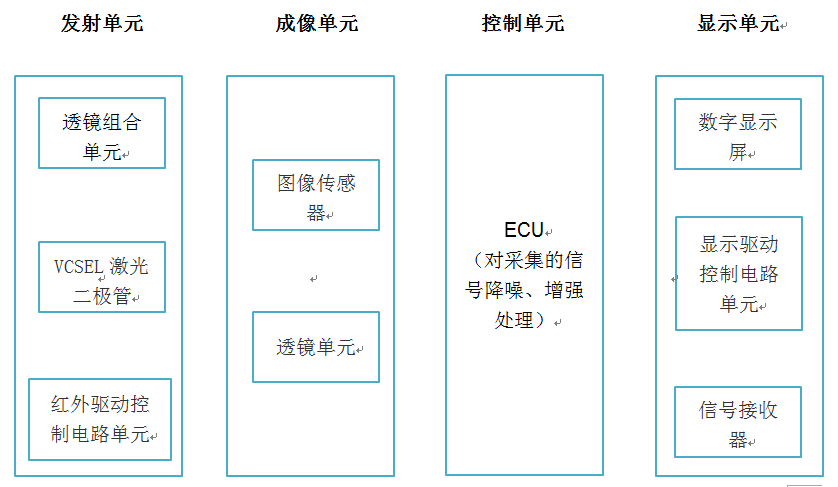 辅助系统单元.PNG