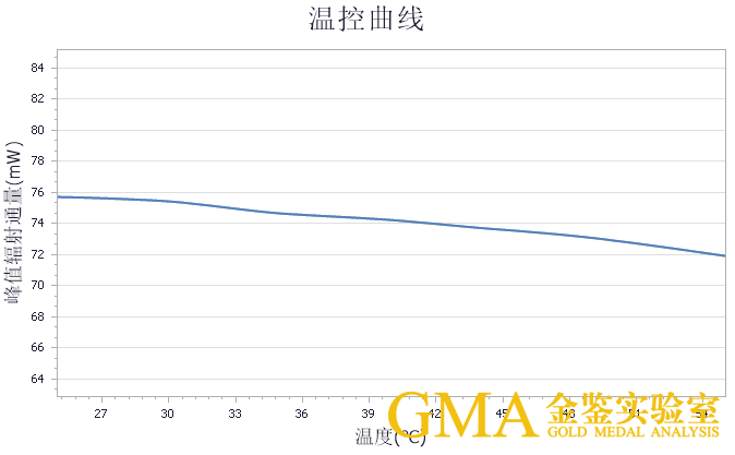 红外光谱仪-峰值.png