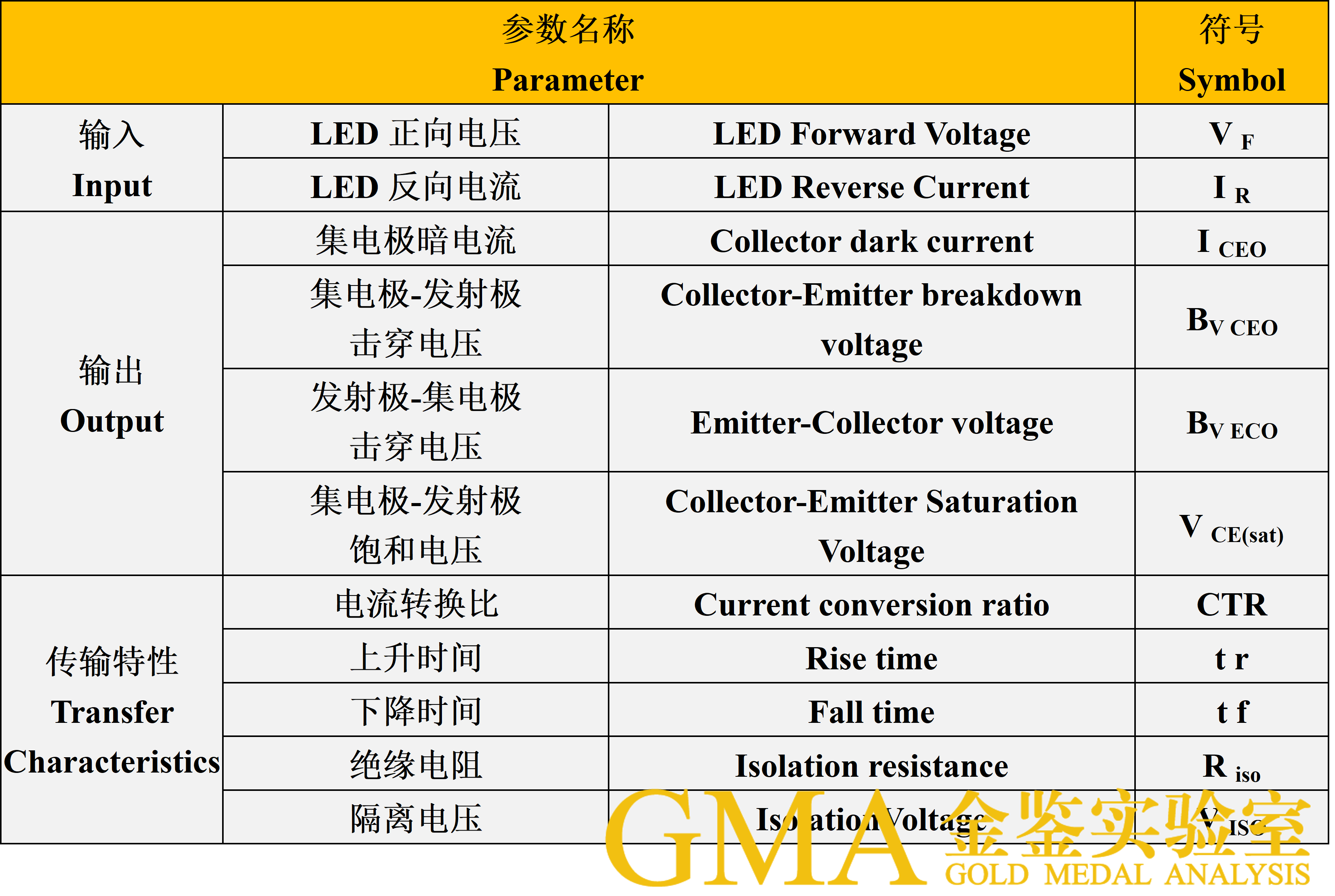 光耦——晶体管输出型 表格.png