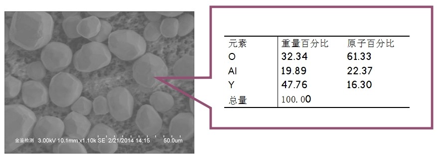 荧光粉成分的检测（能谱分析EDX）