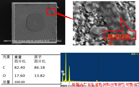 LED芯片来料检验（EDX能谱分析）