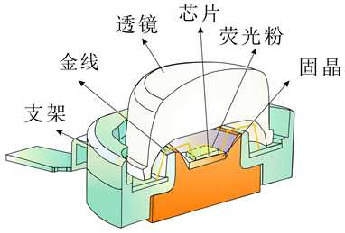 LED灯珠结构图