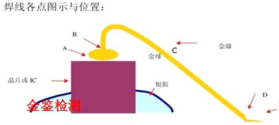 焊线各点图示与位置