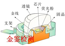 LED灯珠体检