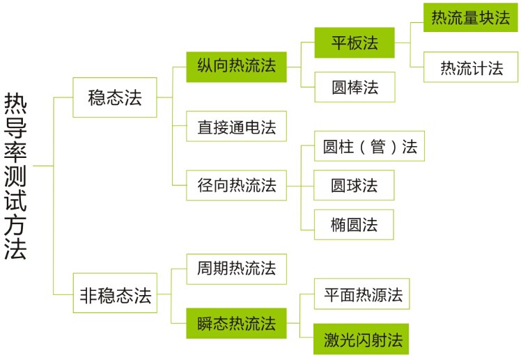 导热系数