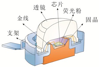 LED灯珠来料检验