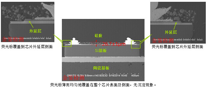 LED荧光粉涂覆工艺（扫描电镜SEM）