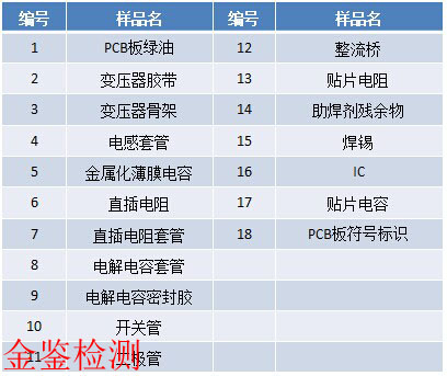 LED电源无硫鉴定