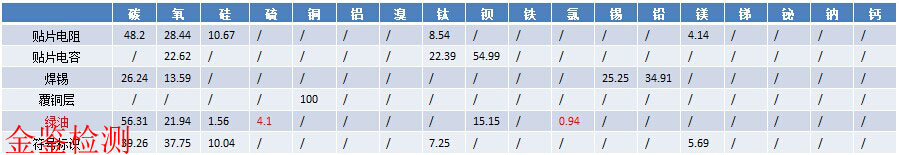 LED电源检测数据