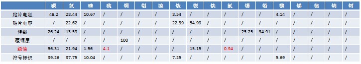 LED电源无硫鉴定