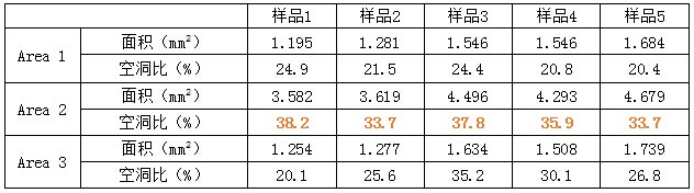 检测数据（X射线成像）