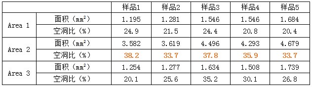 检测数据（X射线成像）