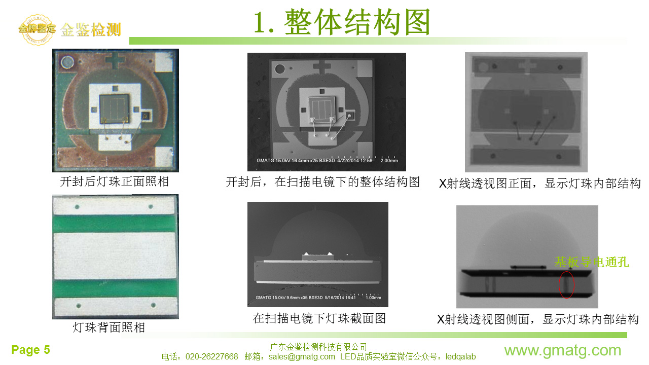 LED逆向解剖