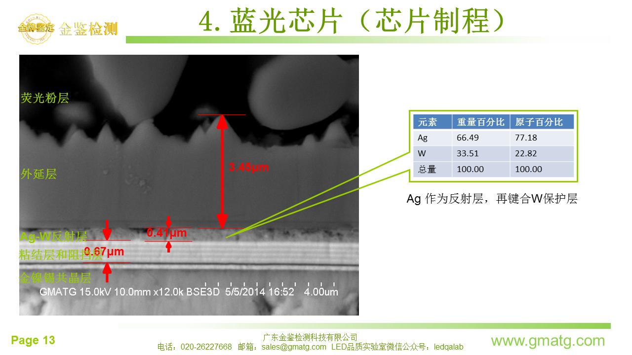 LED逆向解剖