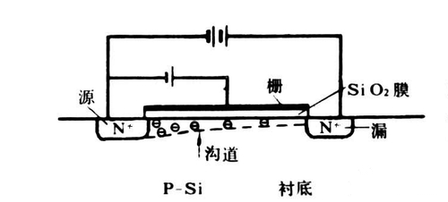 沟槽对PN结非常重要