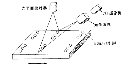 图2结构光三维视觉检测原理示意图