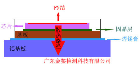 LED侧面结构及散热路径