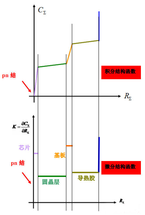 结构函数解释