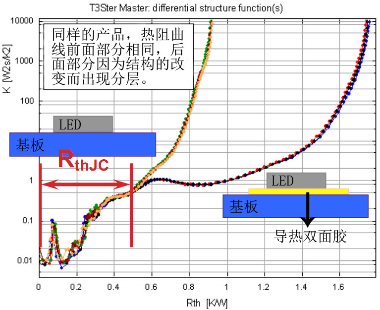 多次测试的热阻曲线对比图