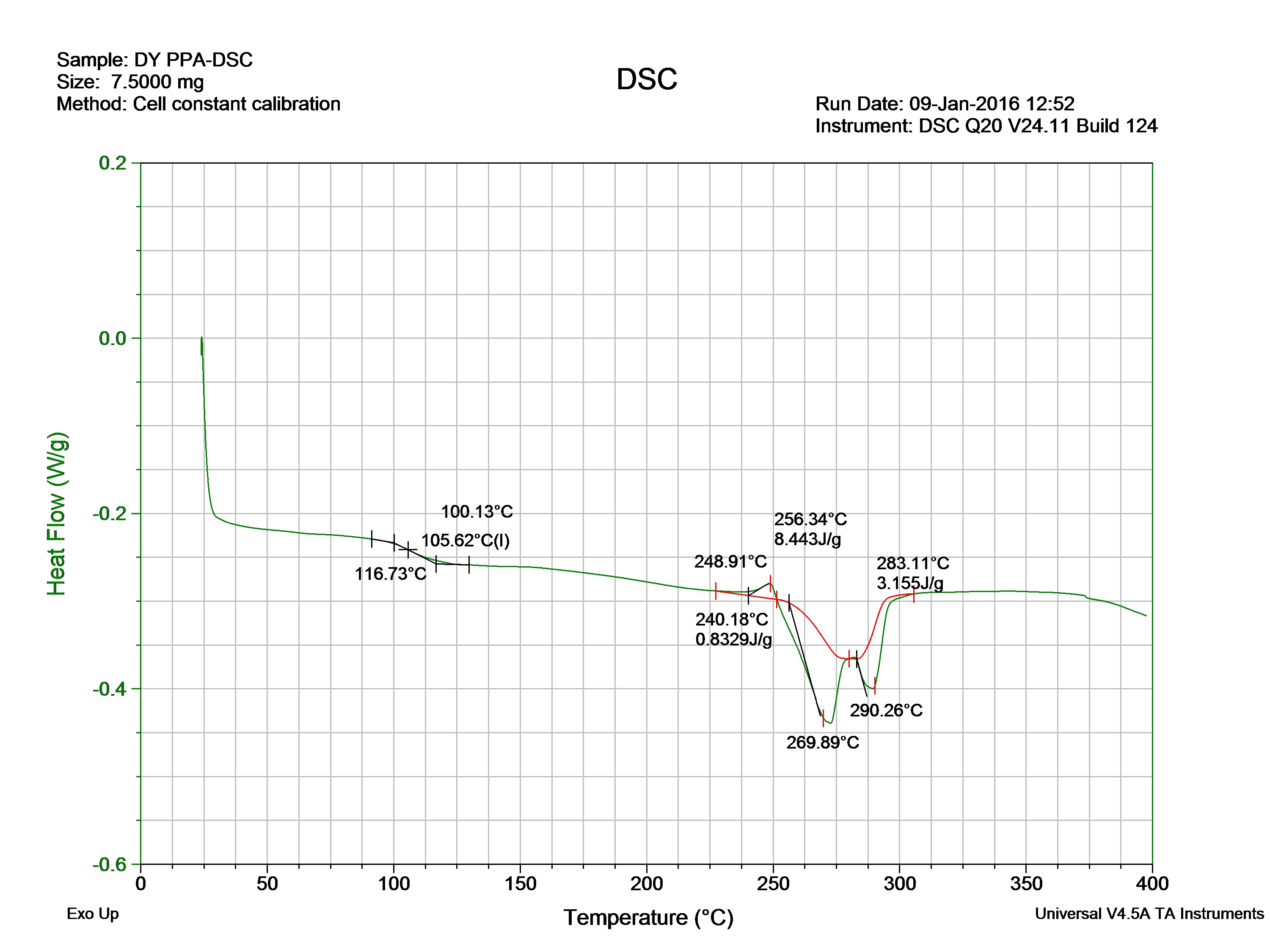 DSC分析曲线