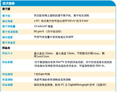 氩离子切割技术，氩离子抛光技术，CP截面抛光技术，离子研磨，断面和平面两种研磨配置