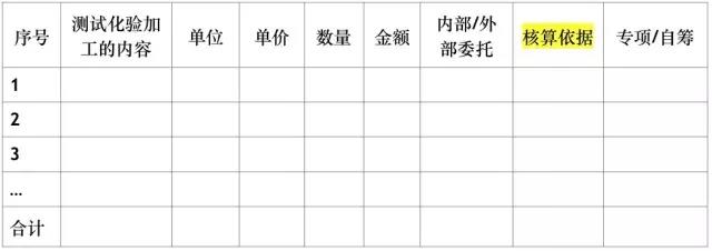 测试化验加工费预算明细表—金鉴实验室