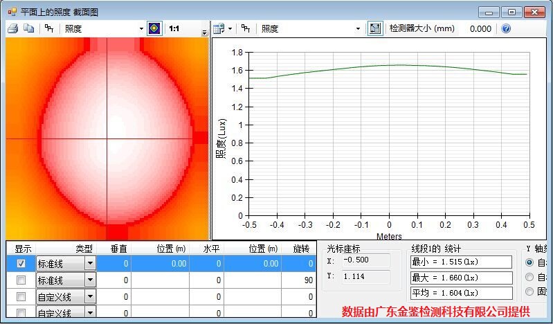 LED灯珠表面照度分布差异