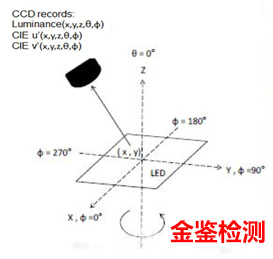 http://statics.alighting.cn/201701/201701241039361082.png