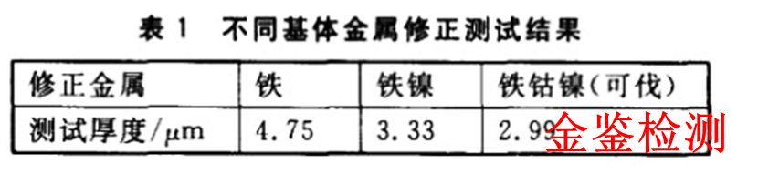 不同金属测试结果