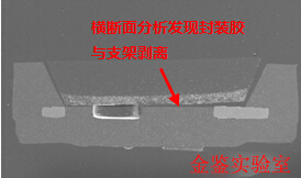 失效分析—金鉴实验室