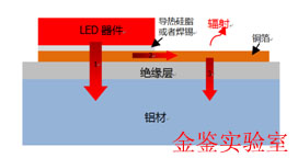 铝基板散热图