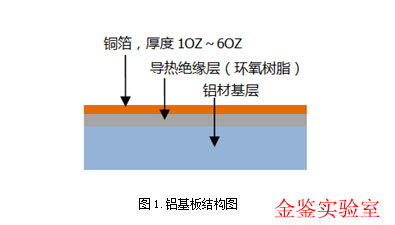 铝基板结构图