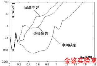 固晶层缺陷热阻数据