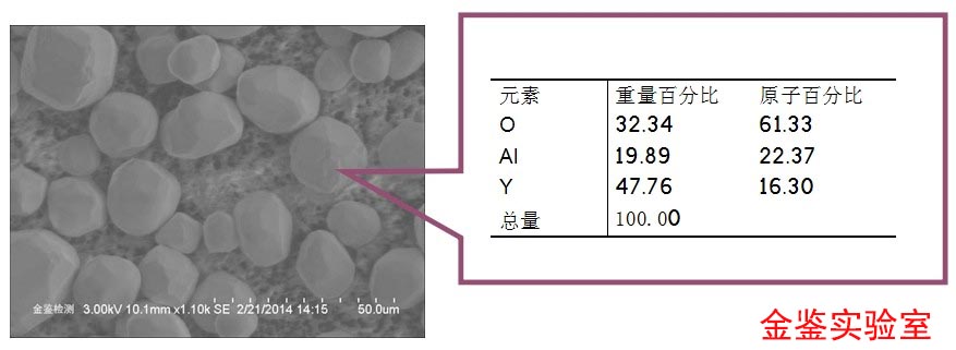 LED荧光粉来料检验