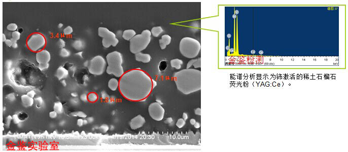 荧光粉涂覆情况解剖