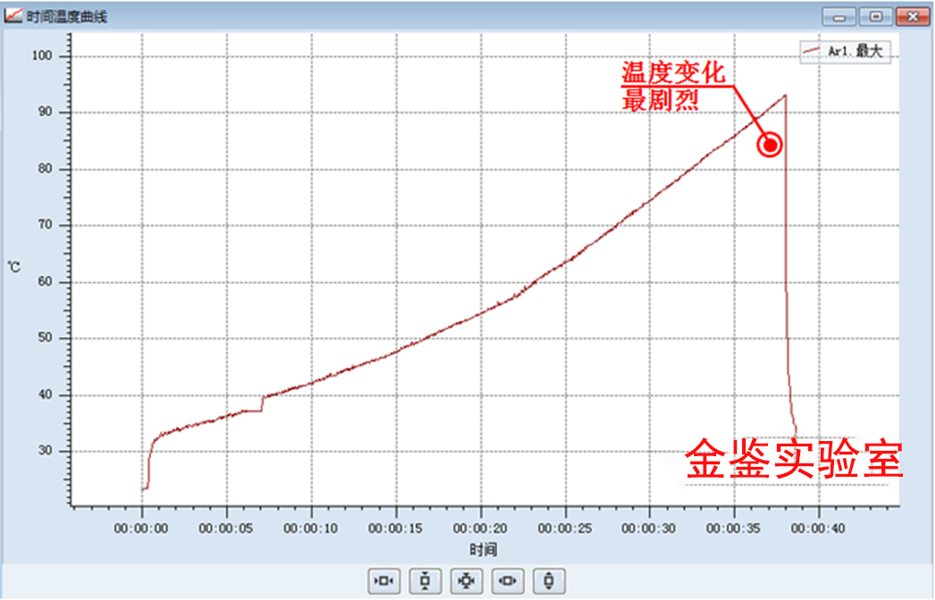 时间温度曲线