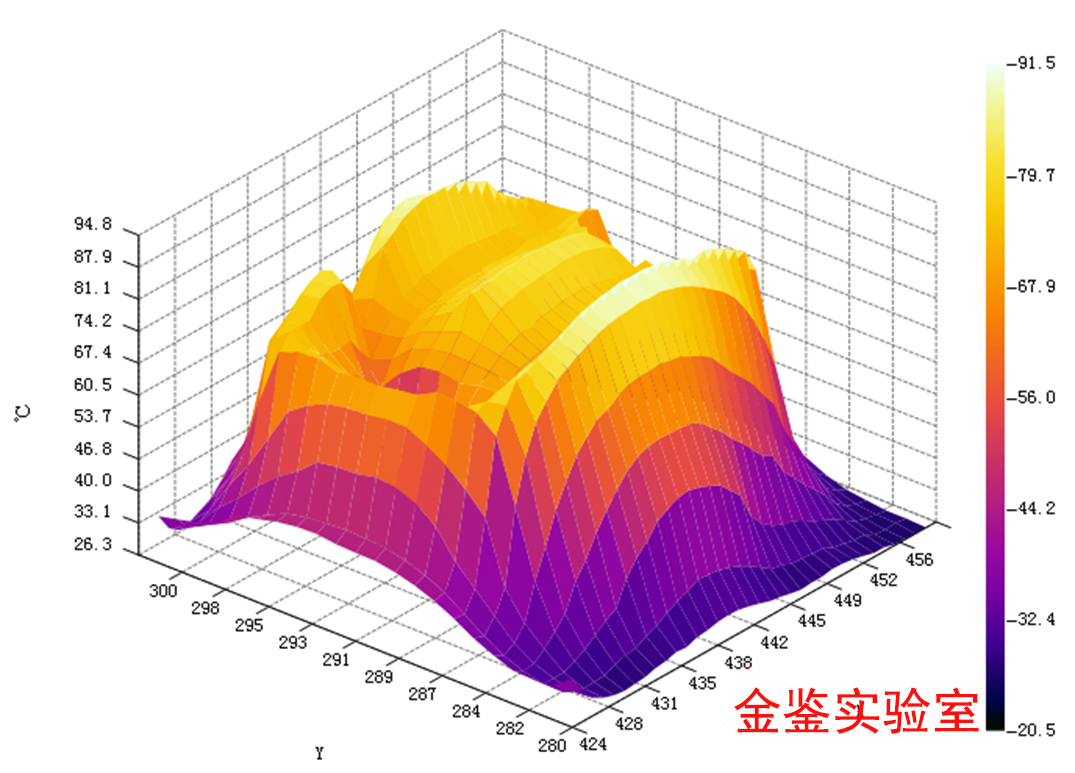 三维温度图