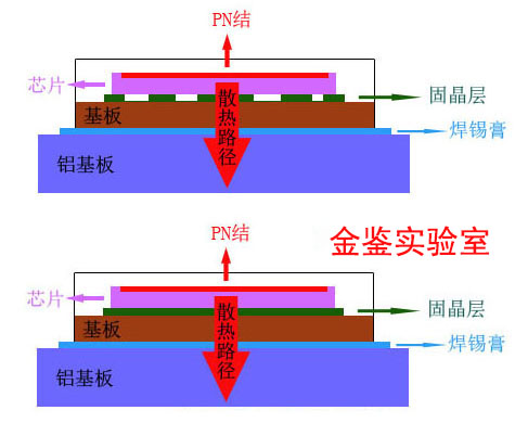 LED固晶层缺陷图片对比