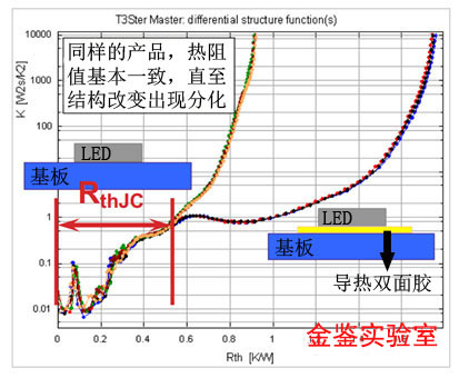 LED精准热阻测试