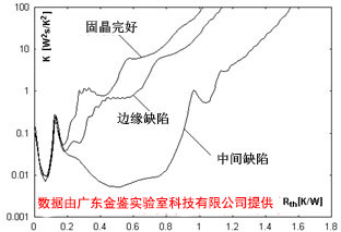 LED固晶层缺陷热阻图